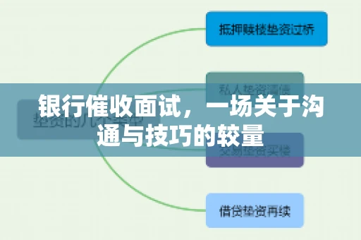 银行催收面试，一场关于沟通与技巧的较量